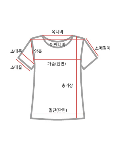 사이즈 차트 가이드 이미지